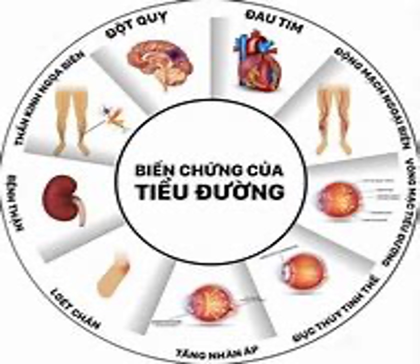 nhung-bien-chung-cua-benh-tieu-duong